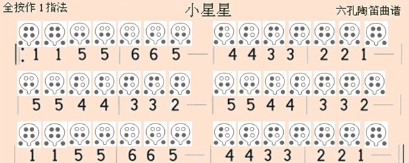 小星星六孔陶笛曲谱全按作1指法