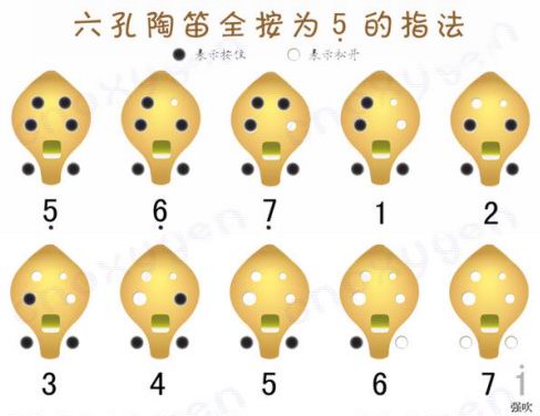 六孔陶笛指孔全按(筒音)为低音5的指法